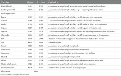 How housing burden damages residents’ health: evidence from Chinese cities